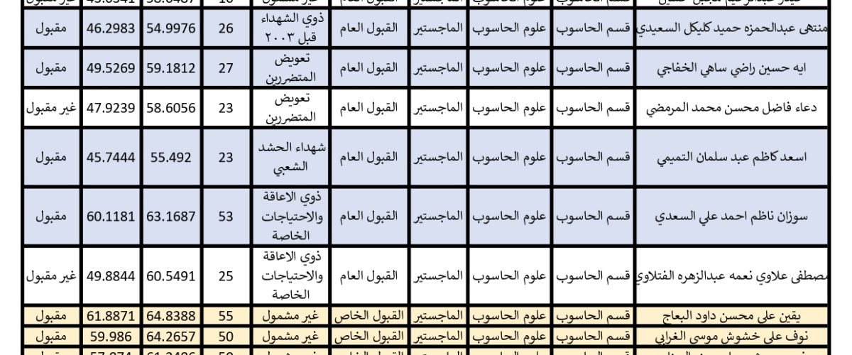 القبولات 2024 page 0001 1200x500